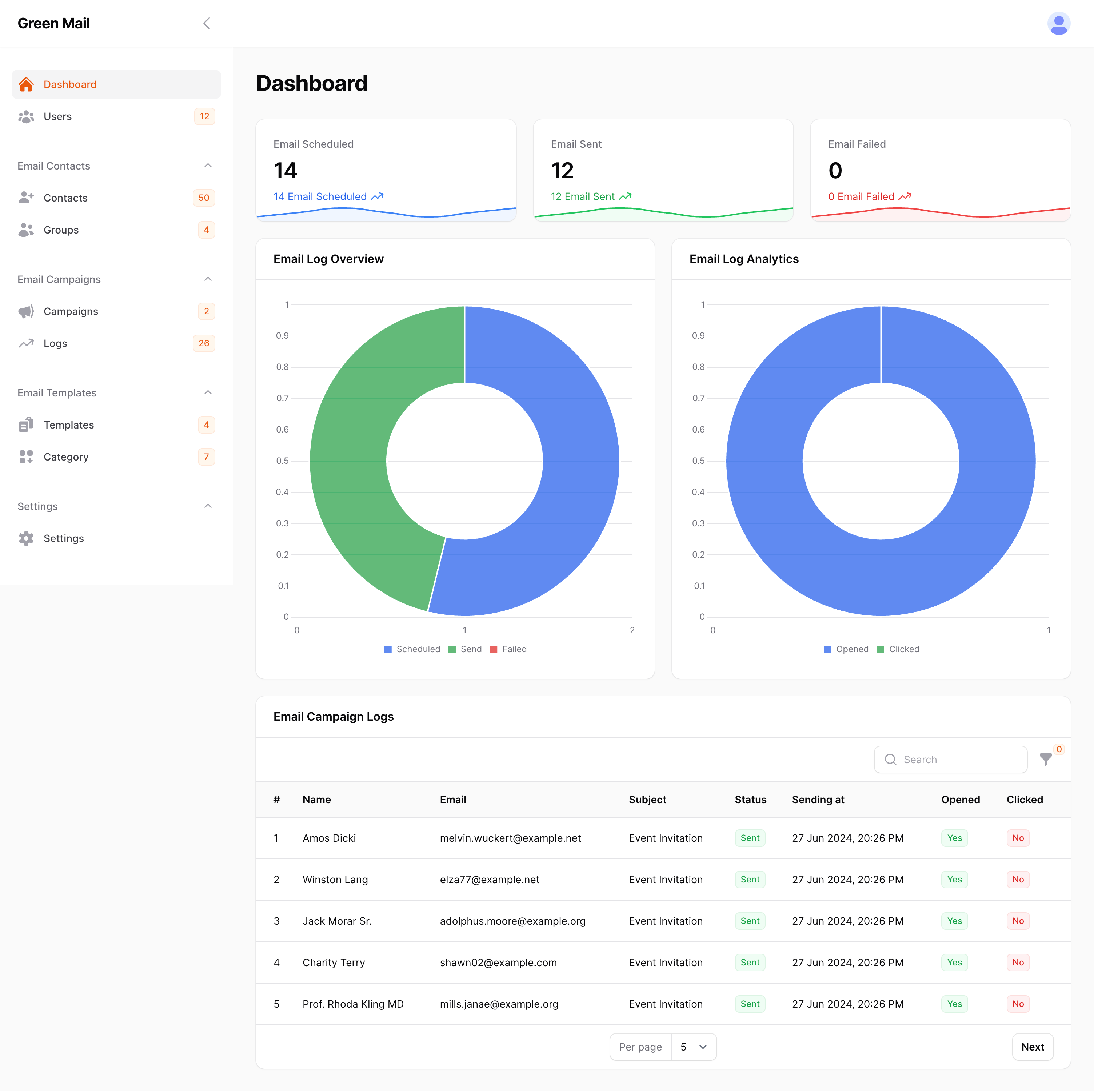 Dashboard States and Email Analytics Report
